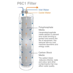 Clearwater Replacement Cartridge for Filtered Water Taps
