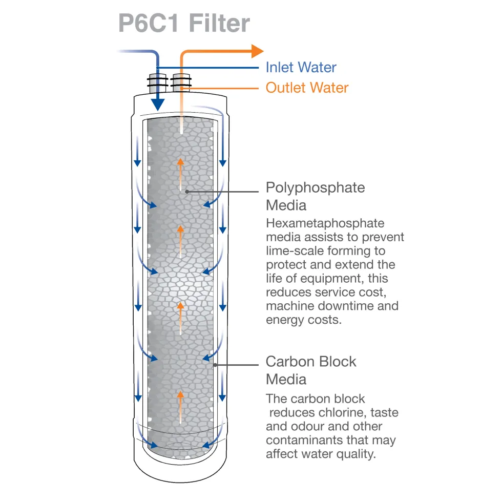 Clearwater Replacement Cartridge for Filtered Water Taps - 3 pack