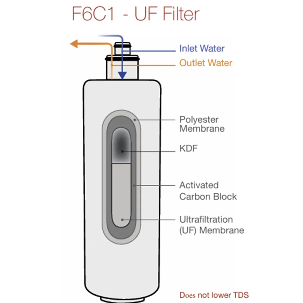 Clearwater Zuben Filtered Mono Kitchen Mixer with Swivel Spout and Ultrapure Cartridge - Stainless Steel