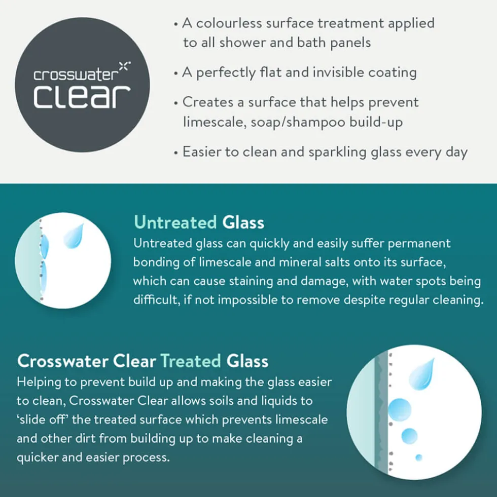 Crosswater Clear 6 6mm Easy Clean Double Panel Hinged Bath Screen - 1500 x 1150mm